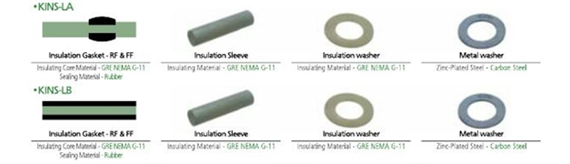 insulation-kit-gasket