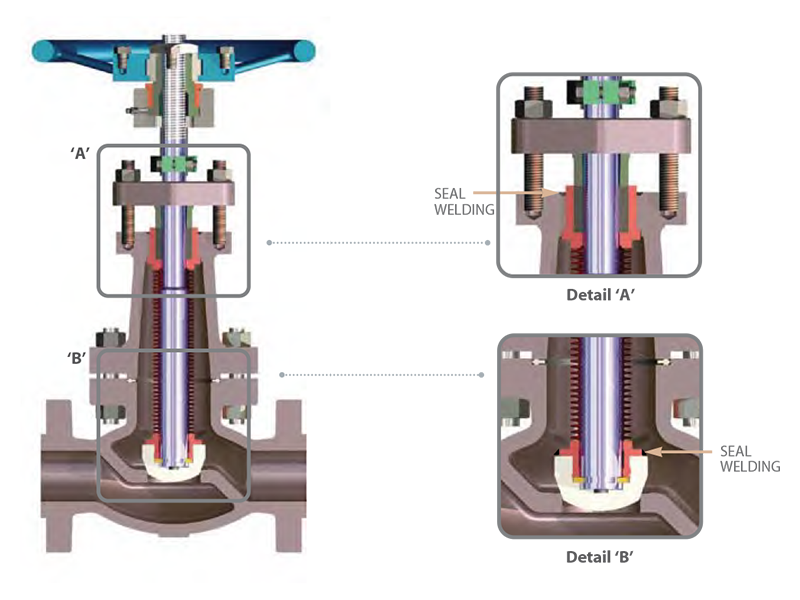 valve_selection