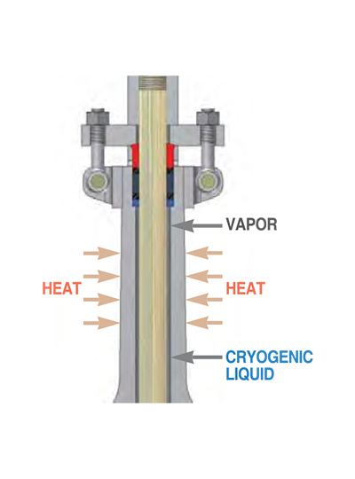 CRYOGENIC LIQUID