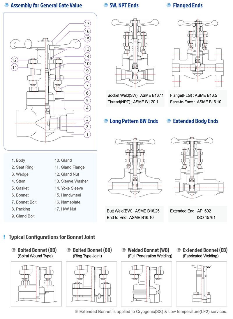 forged-steel-valve-1