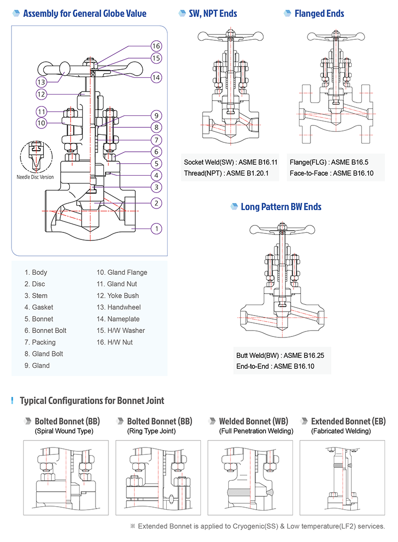 forged-steel-valve-2