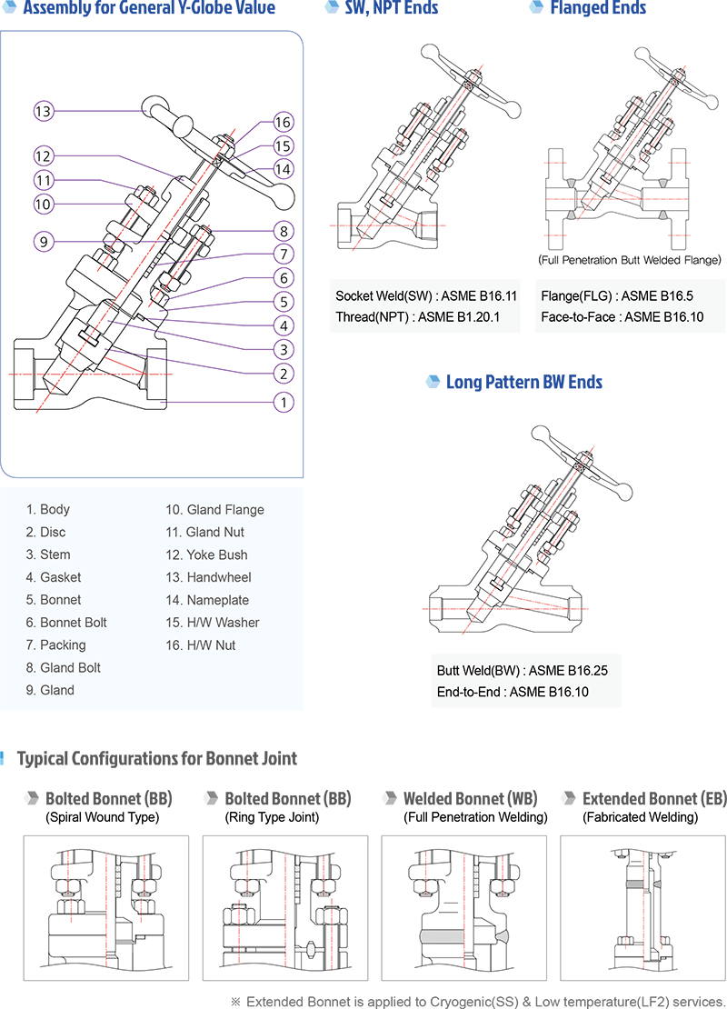 forged-steel-valve-3