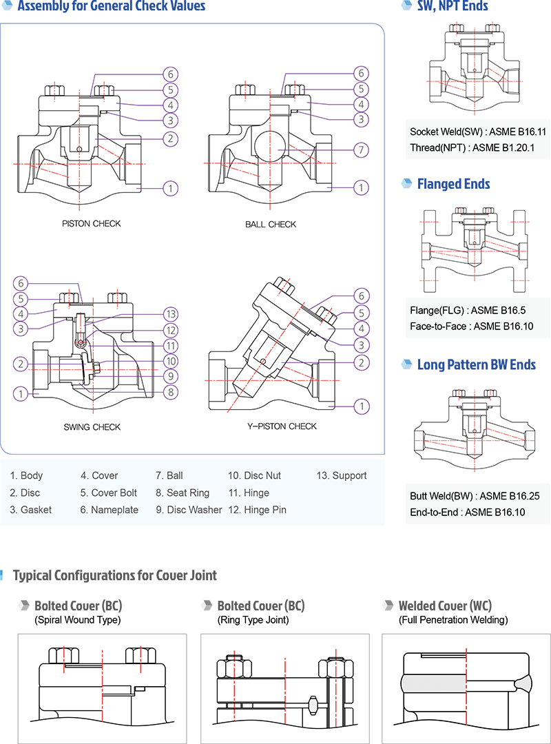 forged-steel-valve-4