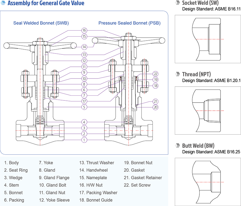 forged-steel-valve-5-1