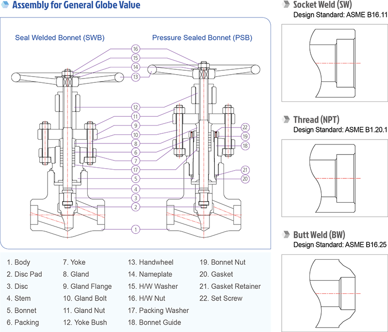 forged-steel-valve-5-2