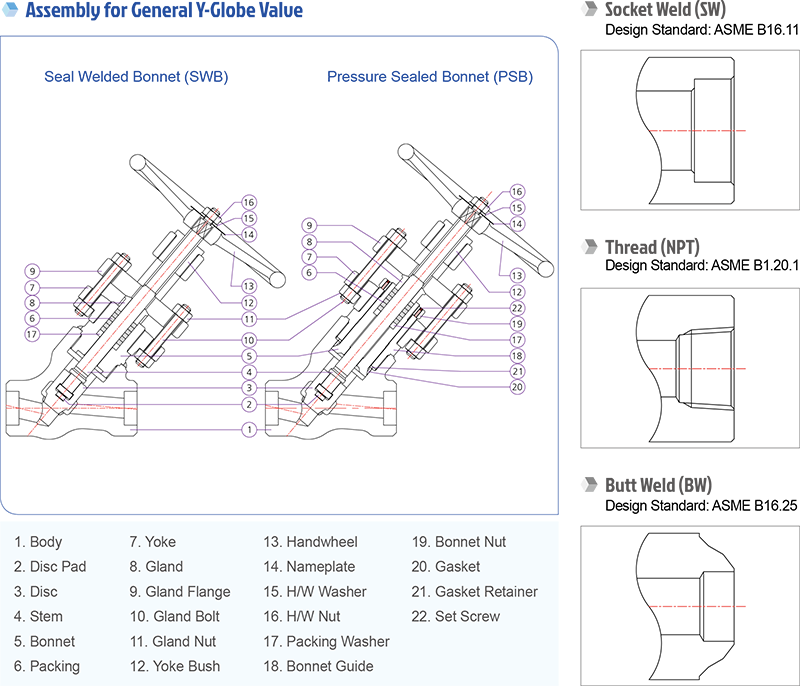 forged-steel-valve-6-1