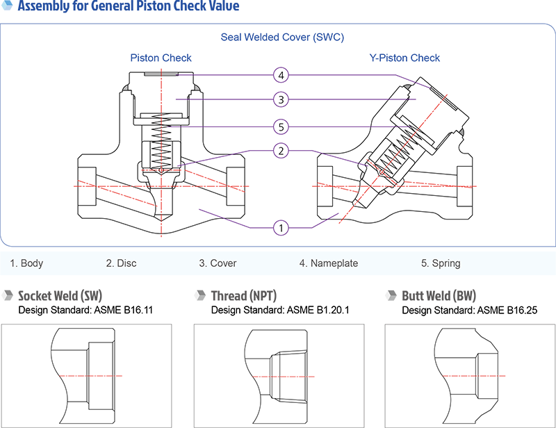 forged-steel-valve-6-2